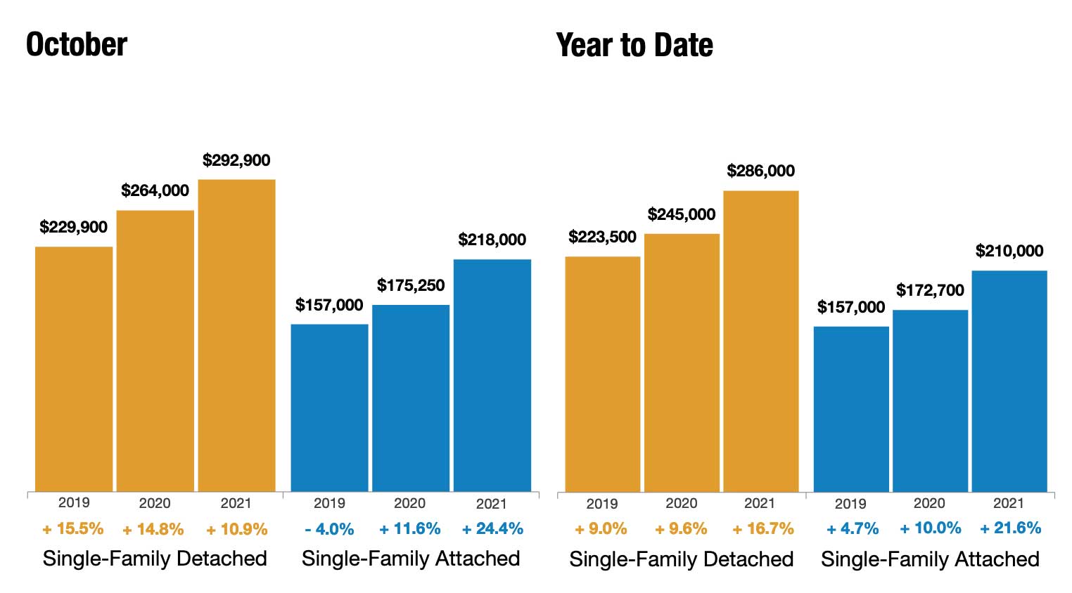 Home for the Holidays: Time to Move! - Kirtland Credit Union